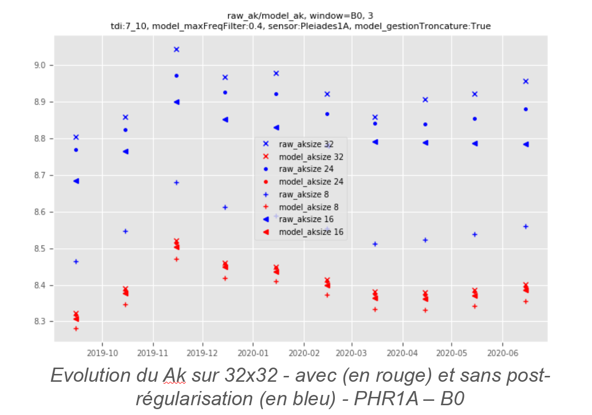 Studies for absolute calibration and FTM measurement of Pleiades sensors (Star & Moon methods) logo